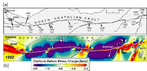 (a) Westward earthquake progression along the North Anatolian Fault following the 1939 Erzincan earthquake. Years and ruptured segments are marked. Slightly modified from Stein et al. (1997) by Muller et al. (2003). (b) Cumulative Coulomb Failure Stress change since the 1939 Erzincan earthquake until the 1999 Izmit earthquake along the North Anatolian Fault using sequential earthquake slip distribution in an elastic half-space model. Red color code on either end of the activity correlates with increasing potential for failure. From Stein et al. (1997).