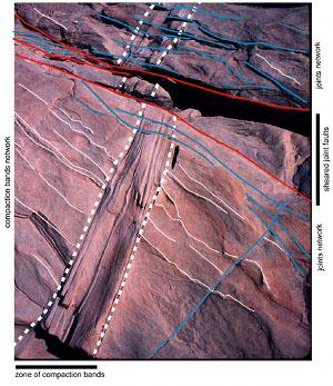 Two sets of compaction bands (thin white lines) and a zone of compaction bands (highlighted by thick dashed white lines) in the Aztec Sandstone cropping out at Valley of Fire State Park, Nevada. The compaction bands were overprinted by two sets of joints (blue lines). A zone of joints were sheared offsetting the compaction band zone by about 25 cm. Notice pen on the compaction band zone (near center of the frame) for scale.