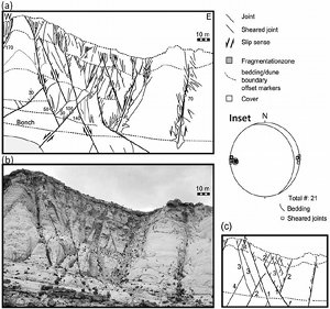 Map (a) and photo (b) of an outcrop showing the cross section of a well-developed fault system in Navajo Sandstone at the Waterpocket monocline. The offset labeled in (a) is in centimeters, the largest one is 170 cm. Enlarge to see detail. Cartoon (c) summarizes the age relationships between different structural components of the fault system. From Davatzes and Aydin (2003). 