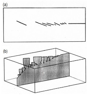 (a) Trace geometry of echelon joints in front of a parent joint, and (b) how joints twist and connect to the parent joint at depth. From Cruikshank et al. (1991).