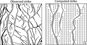 The observed and computed fault strike maps for a remote extension at N80 degrees East direction. (a) Fault map. (b) Computed fault strikes using the major faults (gray) and Coulomb failure criterion. From Maerten et al. (2006).