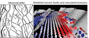Seismically determined larger faults in the Oseberg field with triangular elements and shear stresses at grid points between the faults. Using Coulomb failure criterion, the orientation and densities of smaller faults at the grid points are determined. From Maerten et al. (2006).