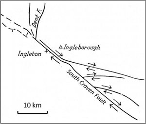 The Craven Fault and associated splay faults. Simplified from Anderson (1951). Arrows indicate the sense of motion interpreted by Anderson.