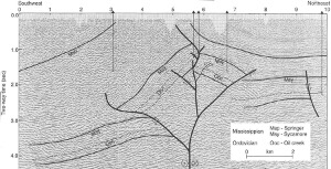 Seismic image and interpretation of a basement-involved push-up structure in the Ardmore Basin, Oklahoma. From Harding and Lowell (1979).