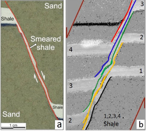 Deformation of a single shale layer (a), and multi-layers of shale (b), both embedded within sand in laboratory experiments. (a) From Noorsaley-Garakani et. (2013); (b) From Schmatz et al. (2010). The present illustration is from http://www.ged.rwth with the faults highlighted by A. Aydin. Also see, Vrolijk et al. (2016) for additional information.