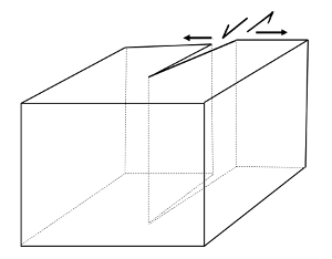 Schematic block diagram showing kinematics of a hybrid fracture with opening and shear components of displacement discontinuity.