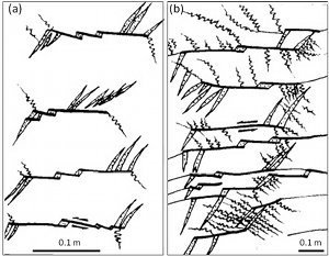 Splay joints and veins and splay pressure solution seams associated with small strike-slip faults in limestone. From Rispoli (1981).