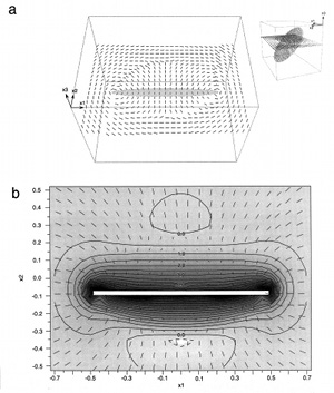 Perturbed stress field associated with a slipping normal fault. From Kattenhorn et al. 2000. According to Kattenhorn et al., many of the common joint-normal fault relationships can be explained by the perturbed stress field around a fault.