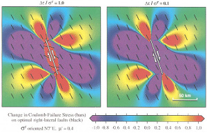 Figures showing dependence of the Coulomb stress change on the regional stress magnitude. Thick marks represent the orientation of the optimum slip planes which are rotated nearly parallel with the slipping fault. From King et al. (1984).