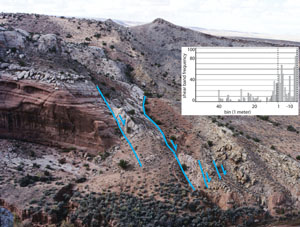 The Moab Fault at the Courthouse Canyon (view to W). The Slickrock (reddish) and Moab members of the Entrada Sandstone are offset by on the order of 100 m. The inset shows the shear bands concentration across the fault zone. Inset from Davatzes et al (2003).