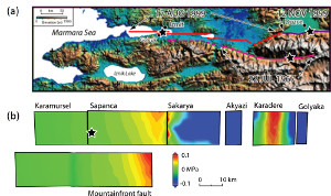 Transition from the 1967 Mudurnu Valley earthquake to the 1999 Izmit-Duzce earthquakes. (a) Surface rupture traces of the earthquake sequences. (b) The Coulomb failure stress change due to the July 22, 1967 Mudurnu Valley earthquake on the 1999 earthquake fault segments using a 3-D boundary element model with a friction coefficient of 0.6. From Muller et al. 2003.