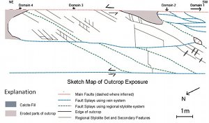 Sketch showing domains of pressure solution seam and vein sets in micritic limestone outcrop at the Les Matelles, France. From Watkinson and Ward (2006).