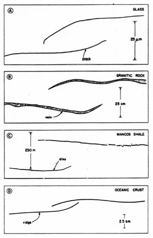 Examples of paths of dominantly opening fractures showing mechanical interaction in different scales (Pollard et al., 1982).