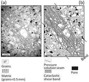 Thin section photomicrograph (a) and map (b) of assemblage of shear band and overprinting pressure solution seams (stylolites) in carbonate grainstone, Madonna della Mazza quarry, Majella Mountain, central Apenninea, Italy. From Tondi et al. (2006).