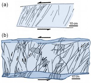 Progressive development of faults in granodiorite in central Sierra Nevada. (a) A simple left-lateral fault zone made up of neighboring sub parallel sheared joints or small faults which are connected by a series of splay joints bounding rhombohedral blocks (highlighted in light blue). (b) A pair of simple fault zones (highlighted in dark blue) connected by three generations of splay joints dividing the slab into triangular and rectangular fragments. From Segall and Pollard (1983).