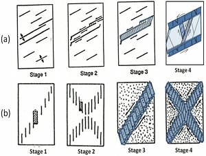 Conceptual models of brittle fault development in granitic rocks based on the field observations (top row) and laboratory experiments (bottom row). Slightly modified from Martel et al. (1988) and Peng and Johnson (1972).