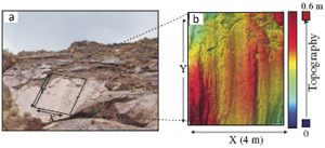 Fault surface with a large slip analyzed for surface roughness. (a). section of partly eroded slip surface at Mirrors locality on Dixie Valley fault, Nevada. (b). Light detection and ranging (lidar) fault surface topography as color-scale map, rotated so that X-Y plane is best fit plane to surface and mean striae are parallel to Y. From Sagy et al. (2007).