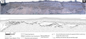 Photo and map of the Savage Creek marine terrace cliff exposure showing two major sets of deformation bands with thrust sets of offset (view to the east). From Eichhubl et al. (2003) and Du Bernard et al. (2002).