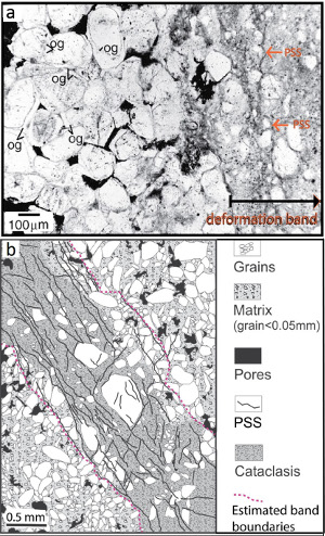 Shear bands with pervasive overgrowth (og) and pressure soluton seams (PSS) in silicaclastic Navajo Sandstone (a) in the San Rafael Swell, Utah and in carbonate grainstone of the Orfento Formation in Majella anticline, southern Apennines, Italy (b), respectively. (a) from Davatzes et al. (2003); and (b) from Tondi et al. (2006).