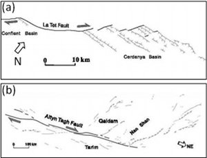 Strike-slip main faults (arrows) and the associated normal fault (bars on down-thrown side) splays (a) and thrust-reverse faults (teeth on upthrown side) splays (b). From Kim and Sanderson (2004). (a) shows a case from eastern Pyrenees, which was credited to Cabrera et al. (1988) and (b) shows the Altyn Tagh Fault, which was credited to Taponnier and Molnar (1977) by Kim and Sanderson.
