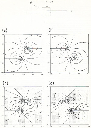 Stress distribution at and around echelon shear fractures with the configuration at (a) and (b). Distribution of the mean stresses normalized by the far-field values in and around a left- and right-step, respectively, of right-lateral fractures is also shown. (c and d) Distribution of maximum shear stresses normalized by their far field values for the same fracture configurations is also shown as contours and tick marks show the direction of the local minimum compressive stresses. From Segall and Pollard (1980).