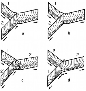 Lateral intersections of incremental fracture segments making up column faces: (a) A single fracture (2) terminating at a curvilinear fracture (1), (b) a single fracture initiating at a curvilinear fracture and emanating away from it, (c and d) three individual segments with a variety of intersection types. From Aydin and DeGraff (1988).