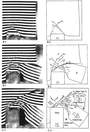 Photos as well as hand drawings of faults of three successive stages of an indentation experiment on unilaterally confined plasticine. C-1 shows similar pattern with that observed in Indochina and southern China, as labeled correspondingly in C-2. From Tapponnier et al. (1982).