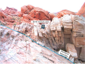 Normal sense of shearing across a dune boundary marked by a thin fine-grained unit, which produced a dense population of splay joints immediately above the sheared dune boundary at this site. View to the northeast, northwest of the Mouse's Tank rest stop at Valley of Fire State Park, Nevada.