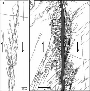Maps of two small left-lateral strike-slip faults formed by shearing of echelon joint zones: (a) an incipient fault with about 1 cm total slip and (b) a relatively well developed fault with 14 meters net slip, the photograph of which can be seen under 'Components of Faults.' Right-stepping echelon joint segments can still be recognized with high confidence in the case of the incipient fault in (a) but the initial joint system configuration has already been obliterated in the relatively well developed fault zone in (b). However, the second generation of echelon structures can still be delineated (see the section on 'Growth of Faults based on Sequential Shearing of Initial Discontinuities'). From Myers and Aydin (2004).