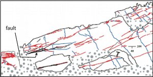 Map showing two sets of orthogonal veins and pressure solution seams, red and blue lines, respectively, on a limestone pavement cropping out at the Albanite Fold and Thrust Belt. Some of these structures were sheared to produce small faults with slip on the order of a few centimeters. One of these small faults (black lines) is marked on the map. Note the hammer on the lower right quadrant for scale. From Graham Wall et al. 2006.