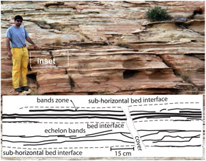 Details of a set of bed-parallel, nearly horizontal compaction bands with trace maps (inset) showing features reminiscent of deformation bands reported in the literature. From Aydin and Ahmadov (2009).