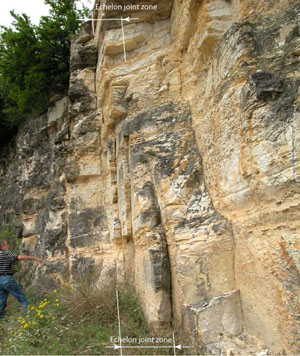 Outcrop photo showing three dimensional geometry of an echelon joint zone, in limestone, South Central Texas. The joint zone is labeled in the photo. From Wilson et al (2008).