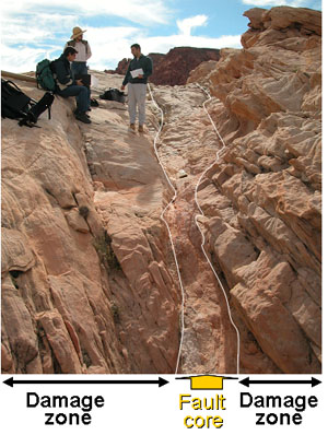 Architecture of fault zone with 14 m left lateral slip in sandstone, showing the fault's core and the surrounding damage zone. View due north. Ghislain de Joussineau, Nick Davatzes, and Ramil Ahmadov for scale.