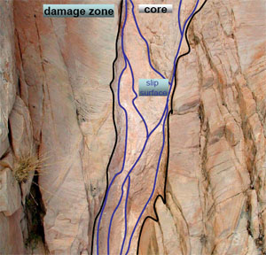 Outcrop photo of a fault composed of fault core (border marked with black line) as well as surrounding damage zone. Slip surfaces (outlined in blue) can be observed in the fault core.