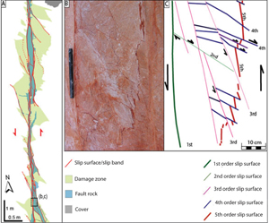 A fault zone with 14 m left-lateral slip in aeolian sandstone exposed at Valley of Fire State Park, Nevada, showing various generations of slip surfaces. Thanks to thin redish infillings (slip bands), the slip surfaces can easily be traced on the outcrop; their intersection relationships reveal their relative temporal order. From Ahmadov et al. (2007).