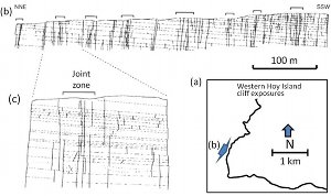 Joint zones along the coast of Western Hoy Island, Orkney Islands, Scotland (see 1a for location). (b) shows a series of joint zones in the Old Red Sandstone exposed along the cliff mapped on a mosaic of photographs. (c) A single isolated joint zone. From Maerten 1995.
