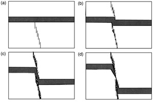 Conceptual model showing temporal evolution of a fault across a single shale layer. (a) Initiation of brittle faulting in lower brittle unit. (b) Ductile deformation of shale and segmentation of the fault across the shale unit. (c) Stretching as well as attenuation of the shale along an extensional relay. (d) Disconnected smeared shale by linkage of echelon normal fault segments across the smeared shale body. From Aydin and Eyal (2002).