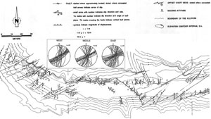 Plane-table map showing right- and left-lateral strike-slip faults with slip magnitudes ranging from a few centimeters to a few tens of meters in sedimentary rocks along the Lovell Wash near the eastern end of the Las Vegas Valley shear Zone, Lake Mead (NV). The mapped pattern appears to be conjugate and the orientation plots organized as west, middle, and east (inset) show a reasonable degree of consistency. Slightly modified from Cakir and Aydin (1994).