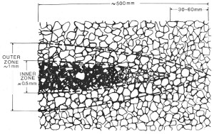 Schematic diagram showing inner and outer zones of a shear band. The inner zone is made up of fractured grains and collapsed pores and the outer zone has tighter grain texture and fewer broken grains. From Aydin (1978).