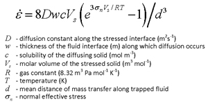 Experimentally derived creep law in which strain rate is related to stress. From Gratier et al. (2009). 