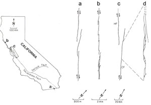 Maps illustrating the segmentation along the faults of the San Andreas system in increasing sizes. From Aydin and Schultz (1990).
