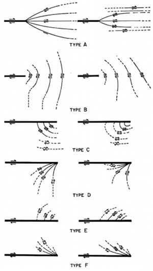 Various secondary fault configurations based on theoretical stress modelling around a dislocation tip. From Chinnery (1966).
