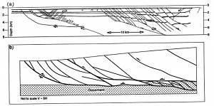 (a) Crustal scale low-angle normal faults and their splays. From Xiao et al. (1991). (b) Idealized pattern of low- angle thrust faults and their steeper splays. From Boyer and Elliot (1982).