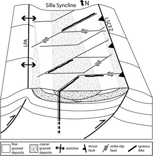 Map showing two sets of strike-slip faults and folds and thrust faults in the Andean foreland at the Chilean Patagonia, only believed to be contemperaneous. From Gonzales and Aydin (2008).