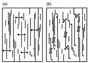 (a) and (b) An initial joint set and a later joint set formed through splay fracturing by shearing of the first set. From Pollard and Aydin (1988). (c) and (d) Schematic diagrams showing the two stress states which require the rotation of the remote stresses. From Gonzales and Aydin (2008).