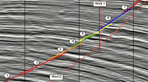 Major fault segments along a normal fault in Niger Delta based on seismic dip line and wells-log data. The segments are color-coded and are numbered from 1 at the base to 7 at the top. Simplified from Koledoye et al. (2003).